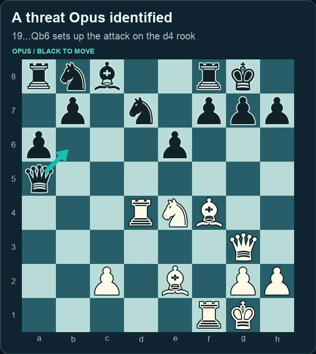 Opus’s queen move to b6 and its final queen capture on e1 delivering checkmate. Left panel.