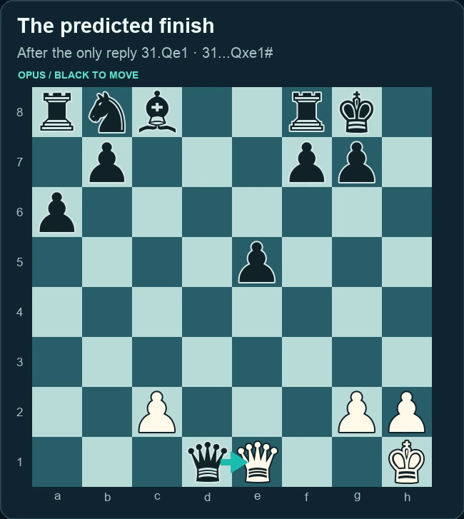Opus’s queen move to b6 and its final queen capture on e1 delivering checkmate. Right panel.